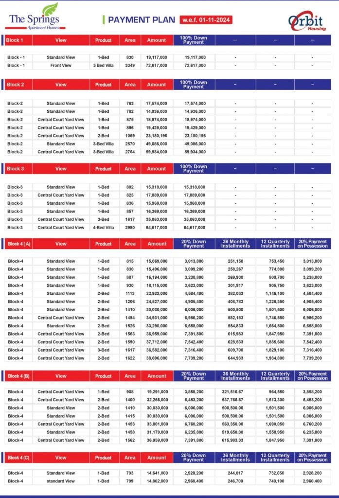 Payment plan 2