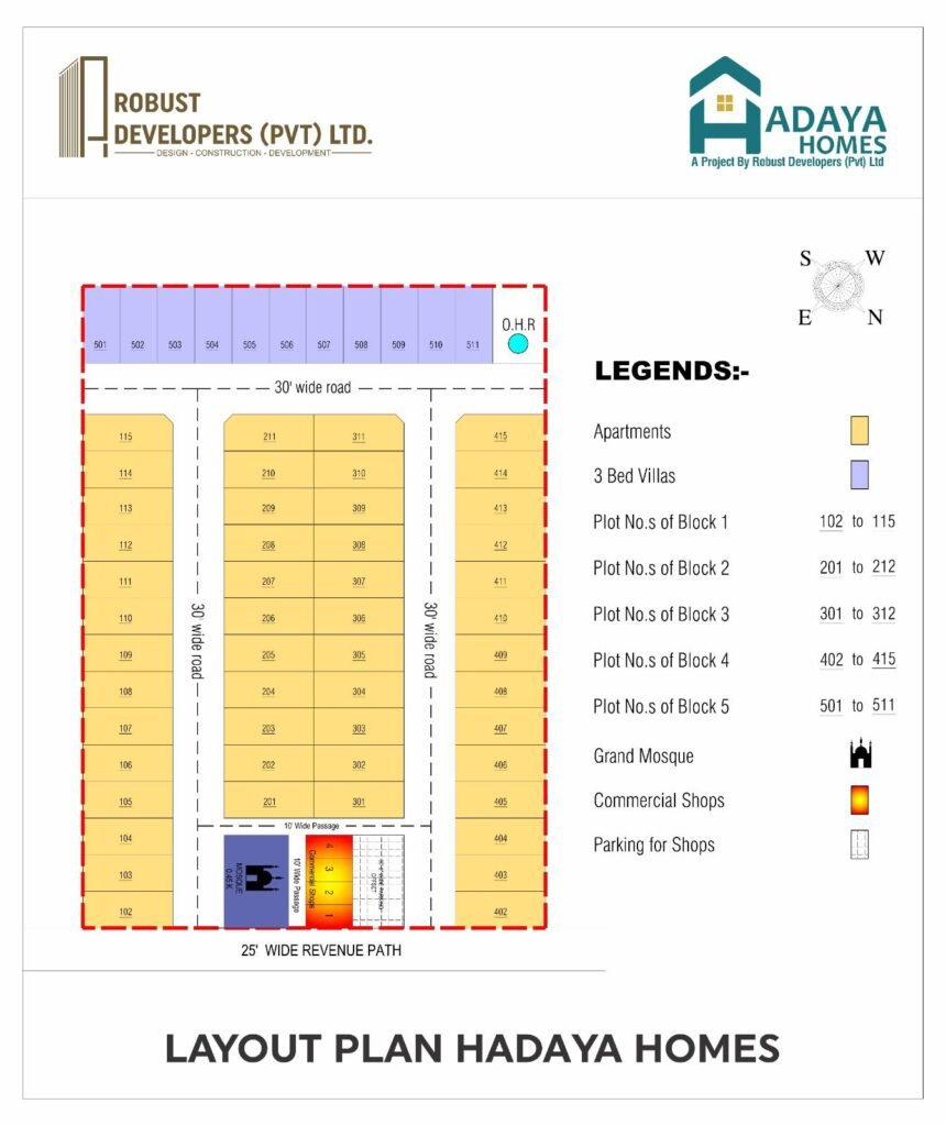 Layout
